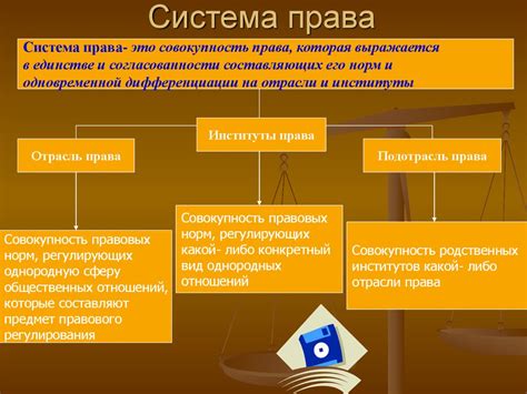 Система права: сущность и цель