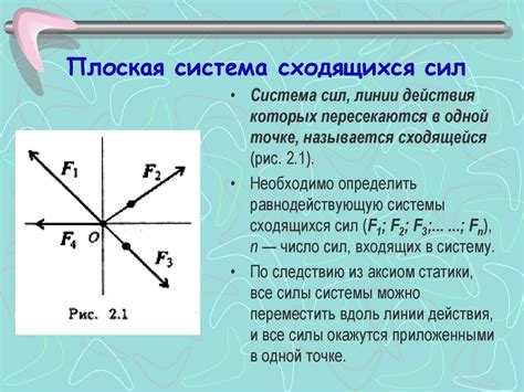 Система сходящихся сил: определение и принципы