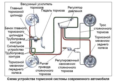 Система трансмиссии и тормоза