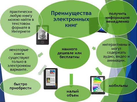 Система электронных учебников: преимущества и применение в образовании