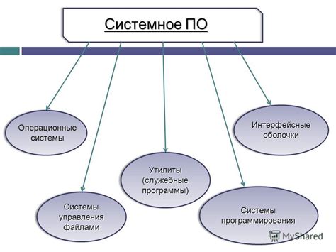 Системное программное обеспечение