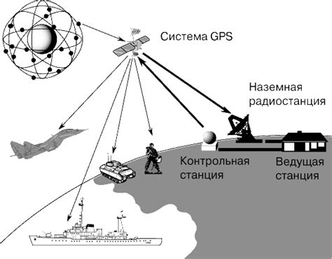 Системы навигации и связи