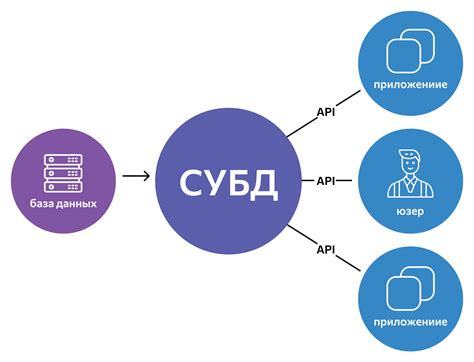 Системы управления базами данных