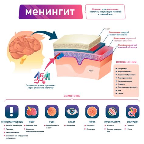 Складывающийся симптоматический комплекс