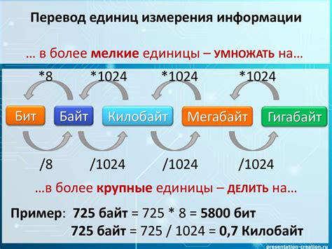 Сколько информации помещается в гигабайт и мегабайт