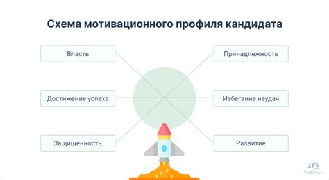 Сконцентрироваться на перспективе и мотивации