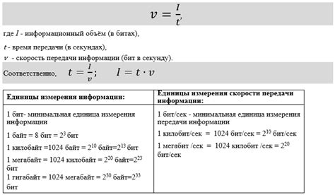 Скорость загрузки и передачи данных в m2 слоте