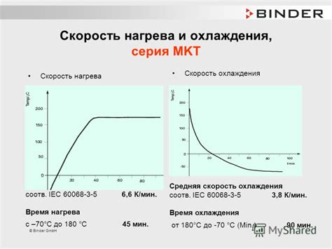 Скорость нагрева