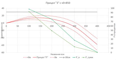 Скорость партии