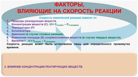 Скорость химической реакции и применение в промышленности