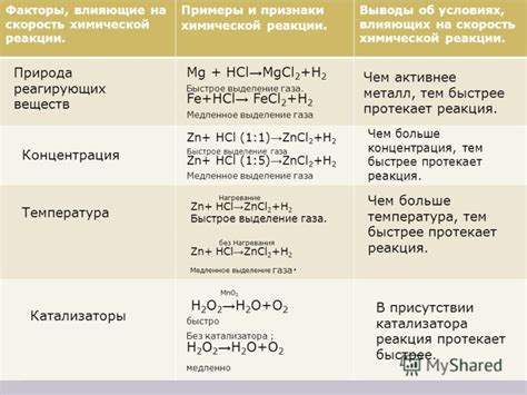 Скорость химической реакции и факторы, влияющие на нее