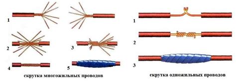 Скрутка и изоляция