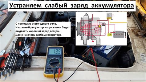 Слабый аккумуляторный заряд