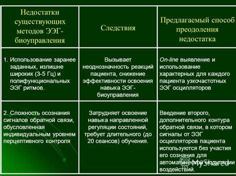 Следствия недостатка хлоридов