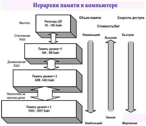 Сложность иерархии информации