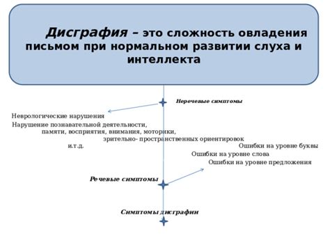 Сложность и симптомы ошибки