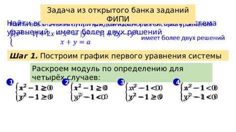 Сложность решения задач с параметром в математике