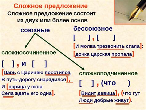 Сложные предложения с причиной и следствием