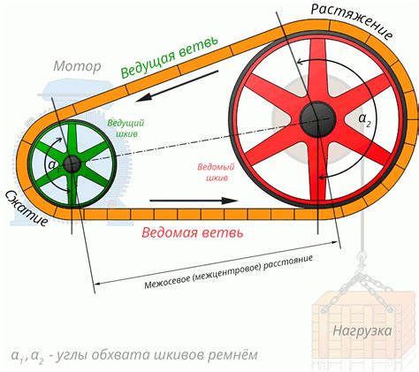 Сломанная ременная передача