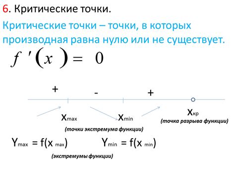 Случаи, когда формула не применима