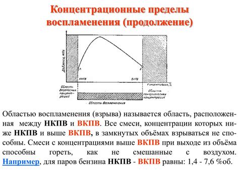 Смешение газа с воздухом