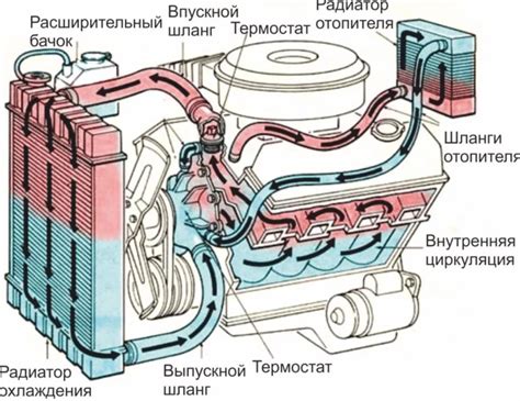 Смешивание антифриза с маслом: влияние на работу автомобиля