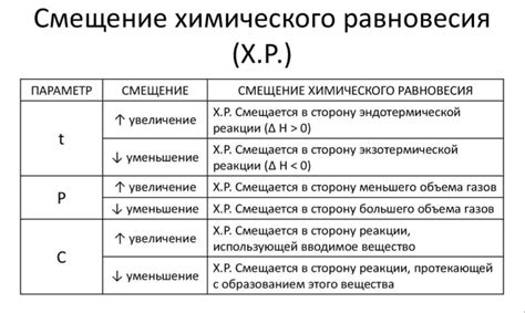 Смещение равновесия вправо и влево: причины и последствия