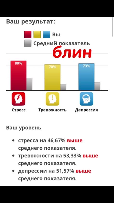 Смысловая нагрузка снов на промежутке недели