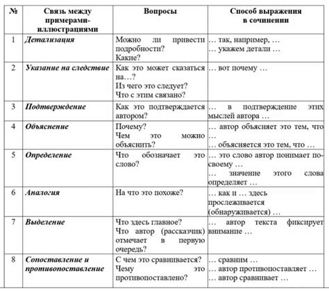 Смысловая связь между алычей и желтым цветом в сновидении