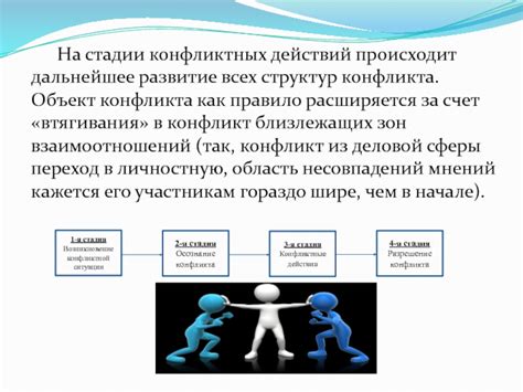 Смысловое дальнейшее развитие конфликта