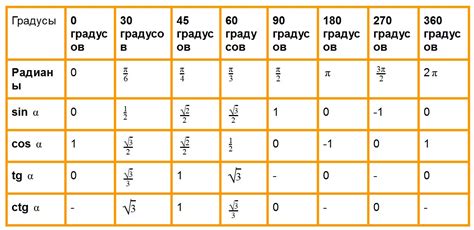 Смысл синуса минус первой степени