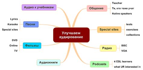 См взамен слов: как улучшить понимание материала