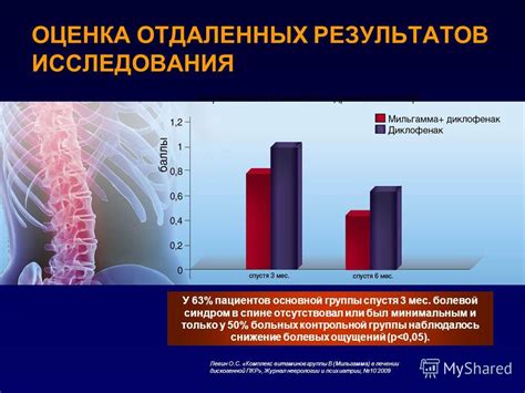 Снижение болевого синдрома