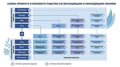 Снижение влияния родственных связей