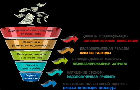 Снижение затрат и оптимизация использования ресурсов