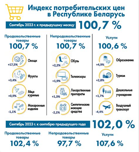 Снижение инфляции и поддержание ценовой стабильности