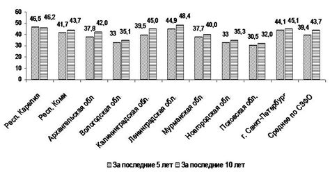 Снижение мобильности населения