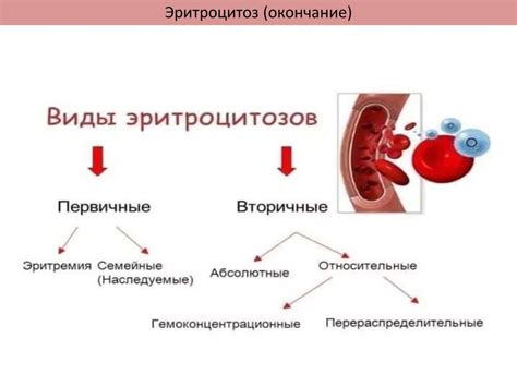 Снижение объема циркулирующей крови