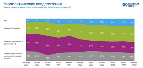 Снижение популярности представления