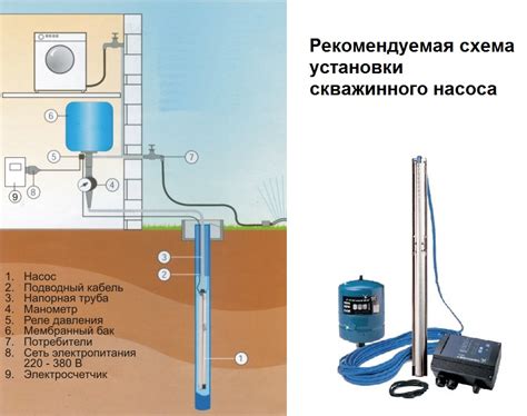 Снижение работы скважинного насоса