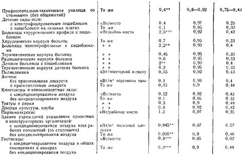 Снижение расхода электроэнергии