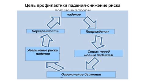 Снижение риска получения травм