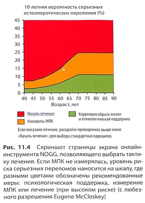 Снижение риска развития остеопороза