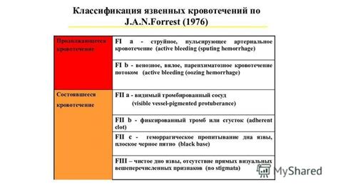 Снижение риска развития язв желудка и кишечника