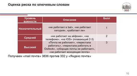 Снижение рисков при использовании ОКТМО