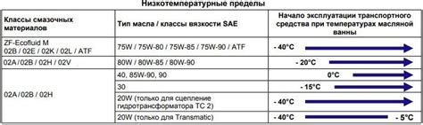 Снижение трения и износа поршней и цилиндров