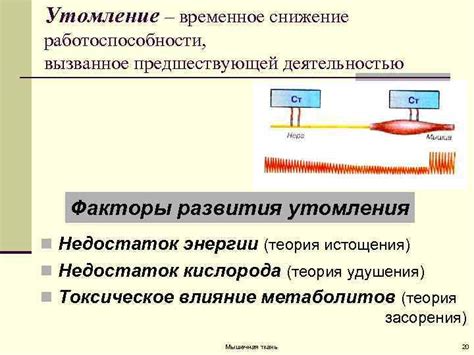 Снижение энергии и работоспособности