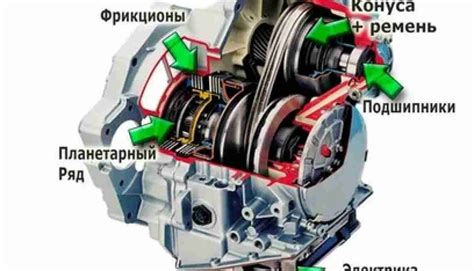 Снижение эффективности работы АКПП