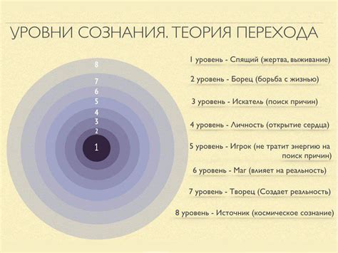 Сны как высший уровень восприятия