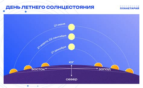 Сны о погоде и сезонных изменениях